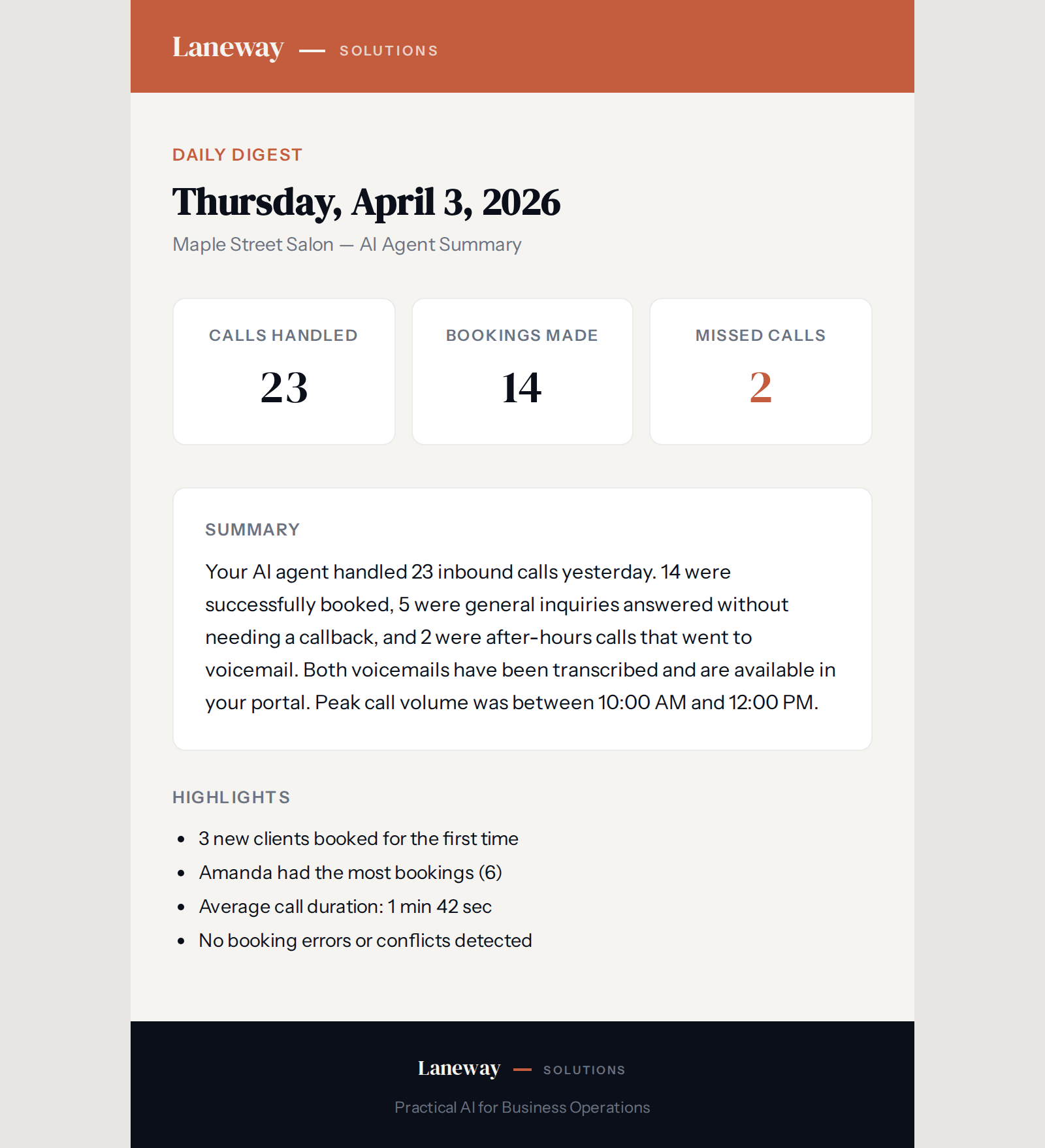 Daily digest email showing calls handled, bookings made, and missed calls
